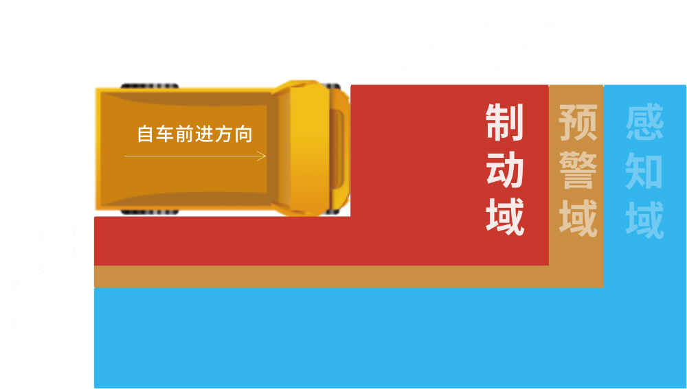 自车前进方向.jpg 自车前进方向.jpg