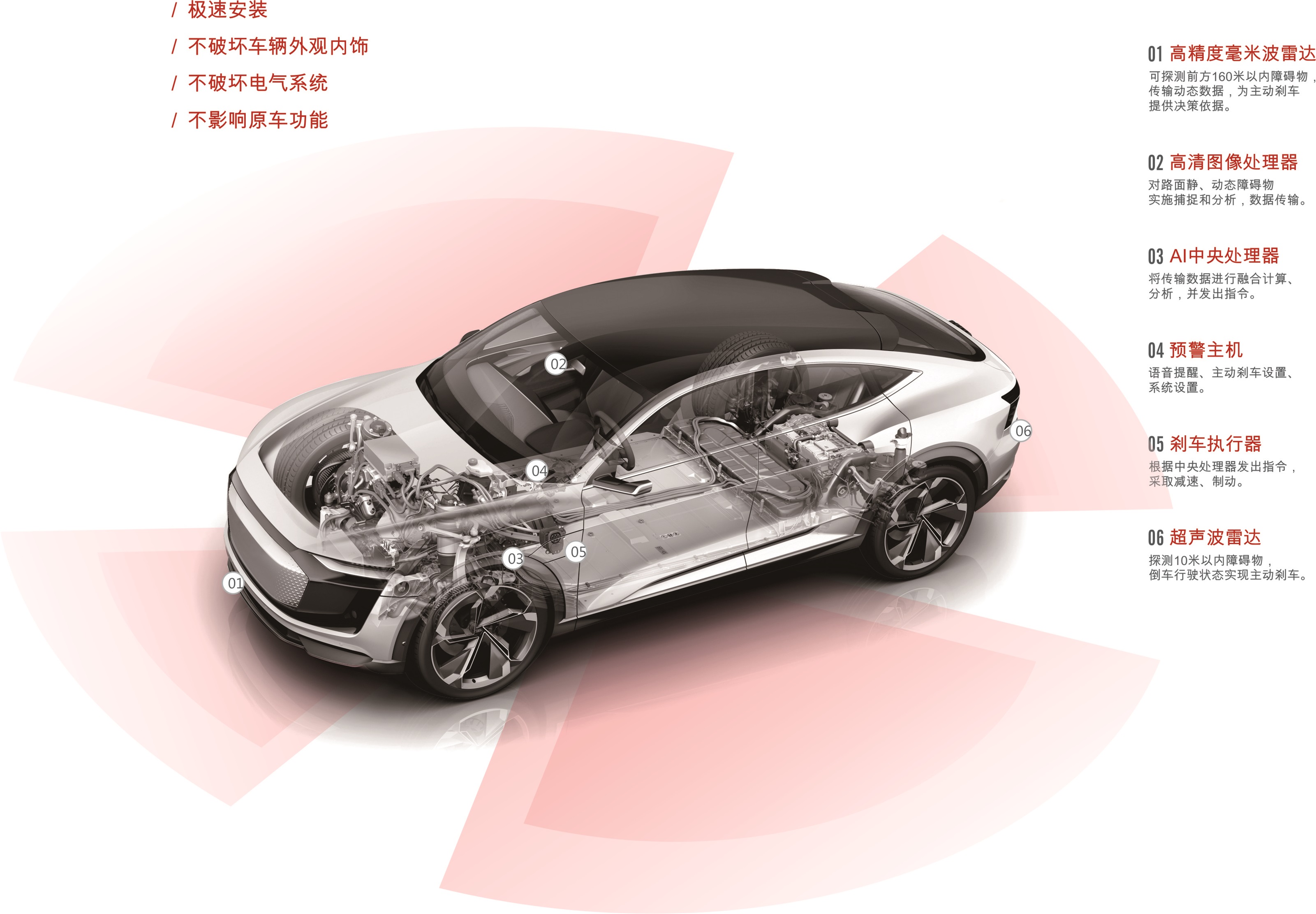 乘用车主动安全系统组成.jpg